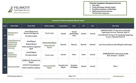 Annual Compliance Reporting 2022 snapshot